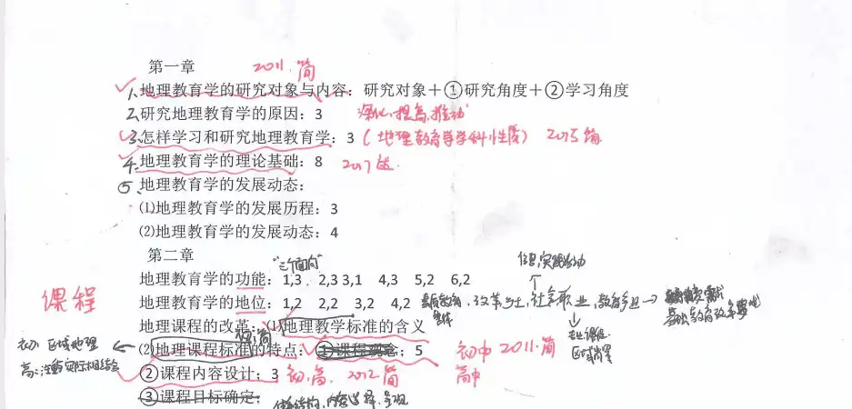 考点分析.webp