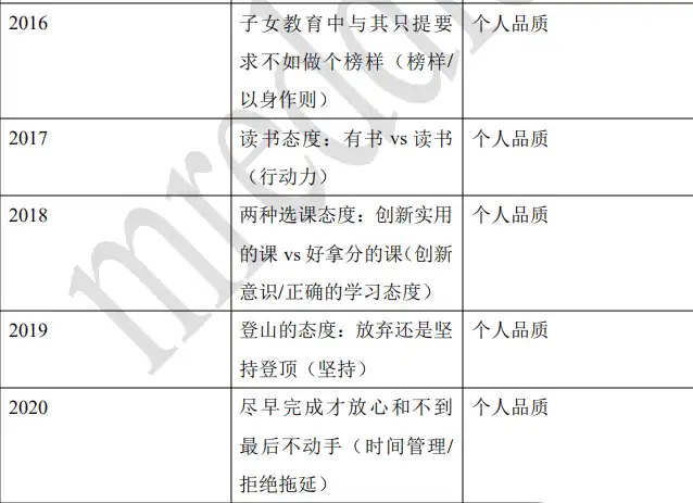 作文真题话题.webp