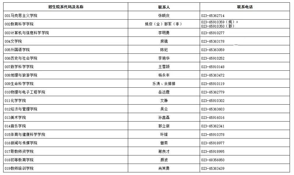 研究生招生院系联系表.webp
